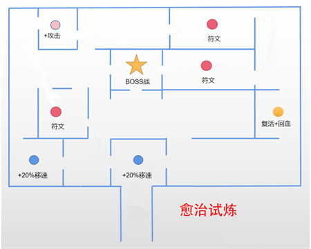 原神迷城战线怎么走？