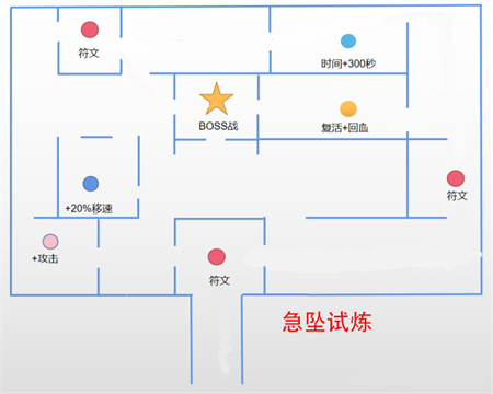 原神迷城战线怎么走？