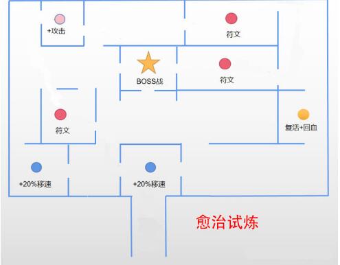 原神迷城战线怎么走