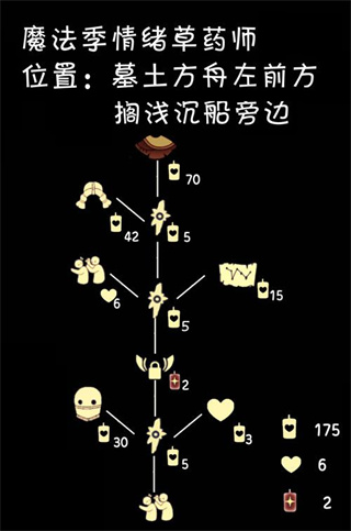 光遇打闹动作怎么得？打人动作先祖在哪里？